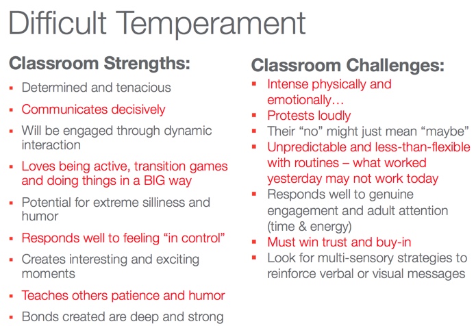 Characteristics of a difficult temperament in babies and toddlers with classroom strengths and challenges listed