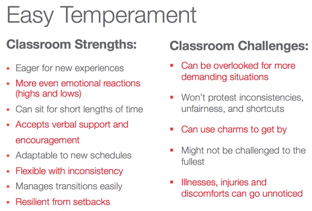 Characteristics of an easy temperament in babies and toddlers with classroom strengths and challenges listed