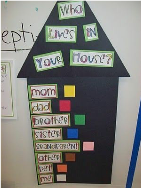 Who lives in your house poster with chart selections for a variety of family members