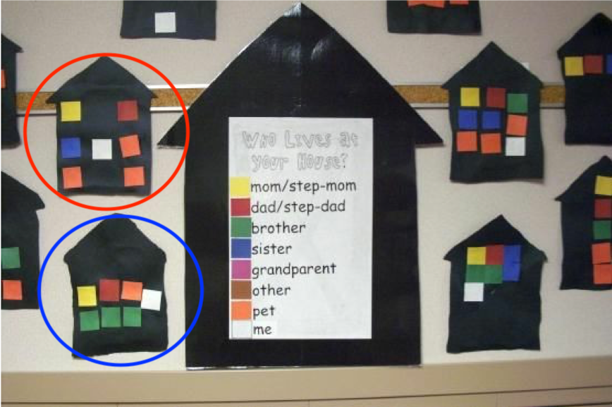 Bulletin board with house shapes and colored squares to depict the family members living in the child's house