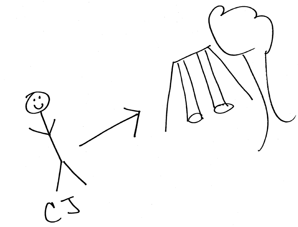 Stick figure followed by an arrow and swingset