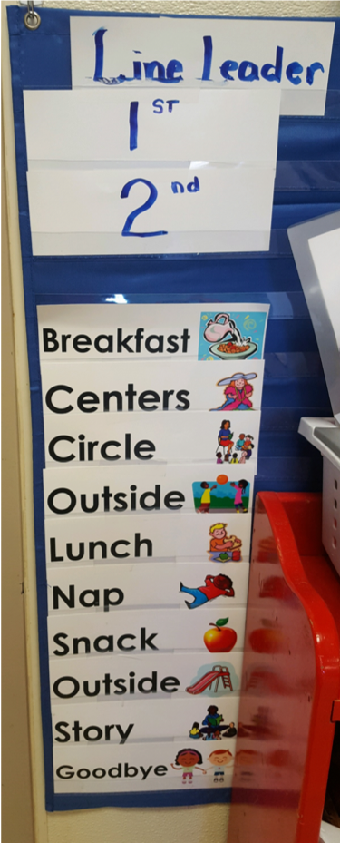 Interative activity chart depicting order of daily activities