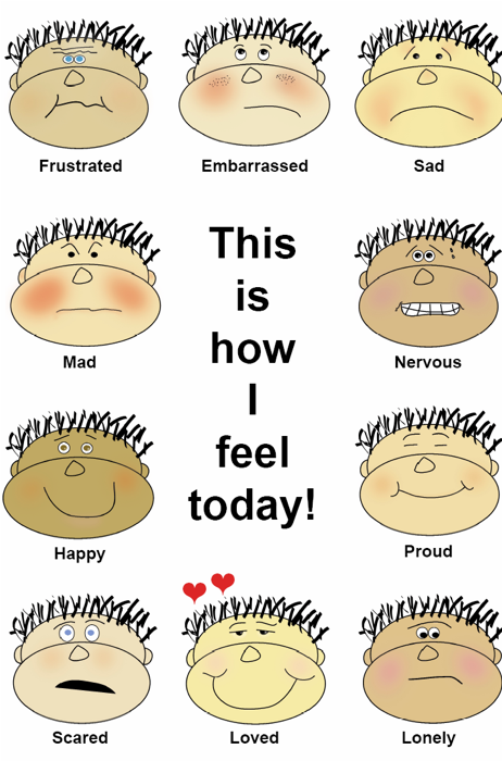 This is how I feel today poster with 10 different faces showing emotions