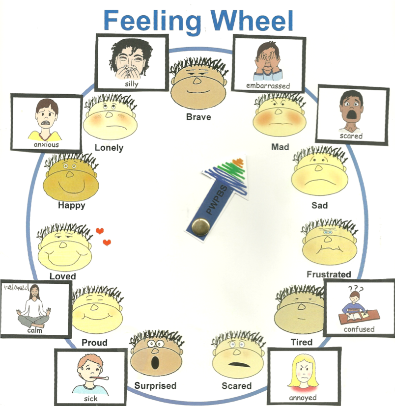 Feeling wheel emotions chart with a movable arrow in the middle and 19 faces around the circle showing different emotions