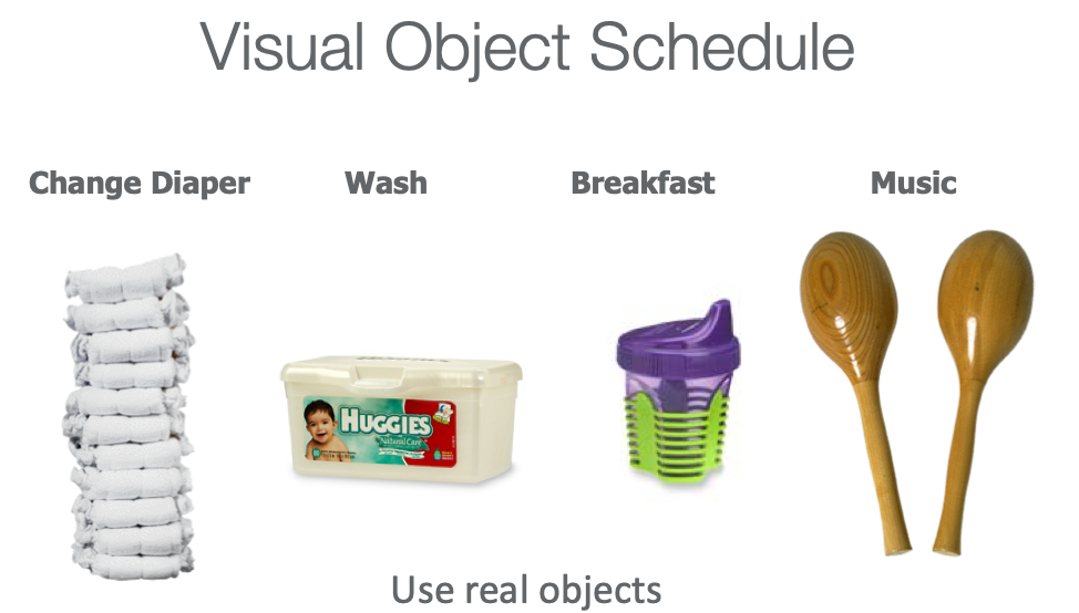 Four objects to represent a daily schedule for change diaper wash breakfast and music
