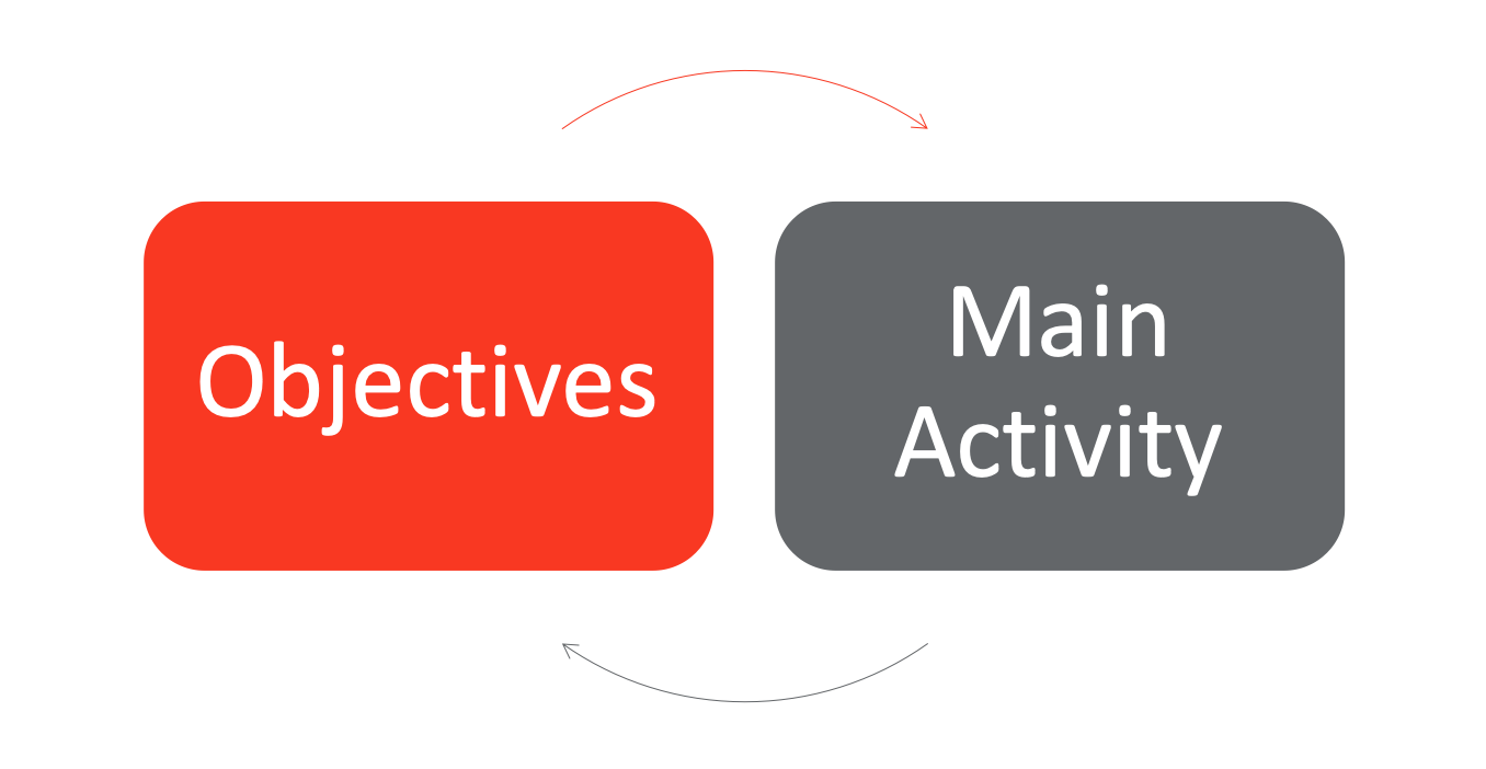 Writing Effective Lesson Plans For Early Childhood Classrooms