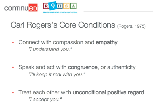 Bulleted list of Carl Rogers' Core Conditions published in 1975