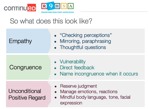 Teaching core conditions listed in a bulleted diagram and aligned with empathy congruence and unconditional positive regard