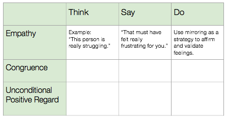 Teaching core conditions listed in a table and aligned with Think Say Do actions of a reflection activity