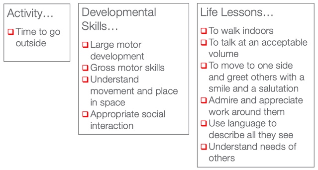 Table showing bulleted lists for an activity associated developmental skills and corresponding life lessons