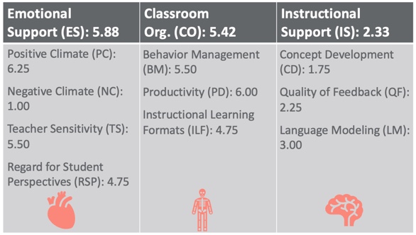 Top Code Of Conduct To Maintain In Classrooms - Classplus Growth Blog