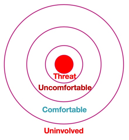 Circles of comfort for communication
