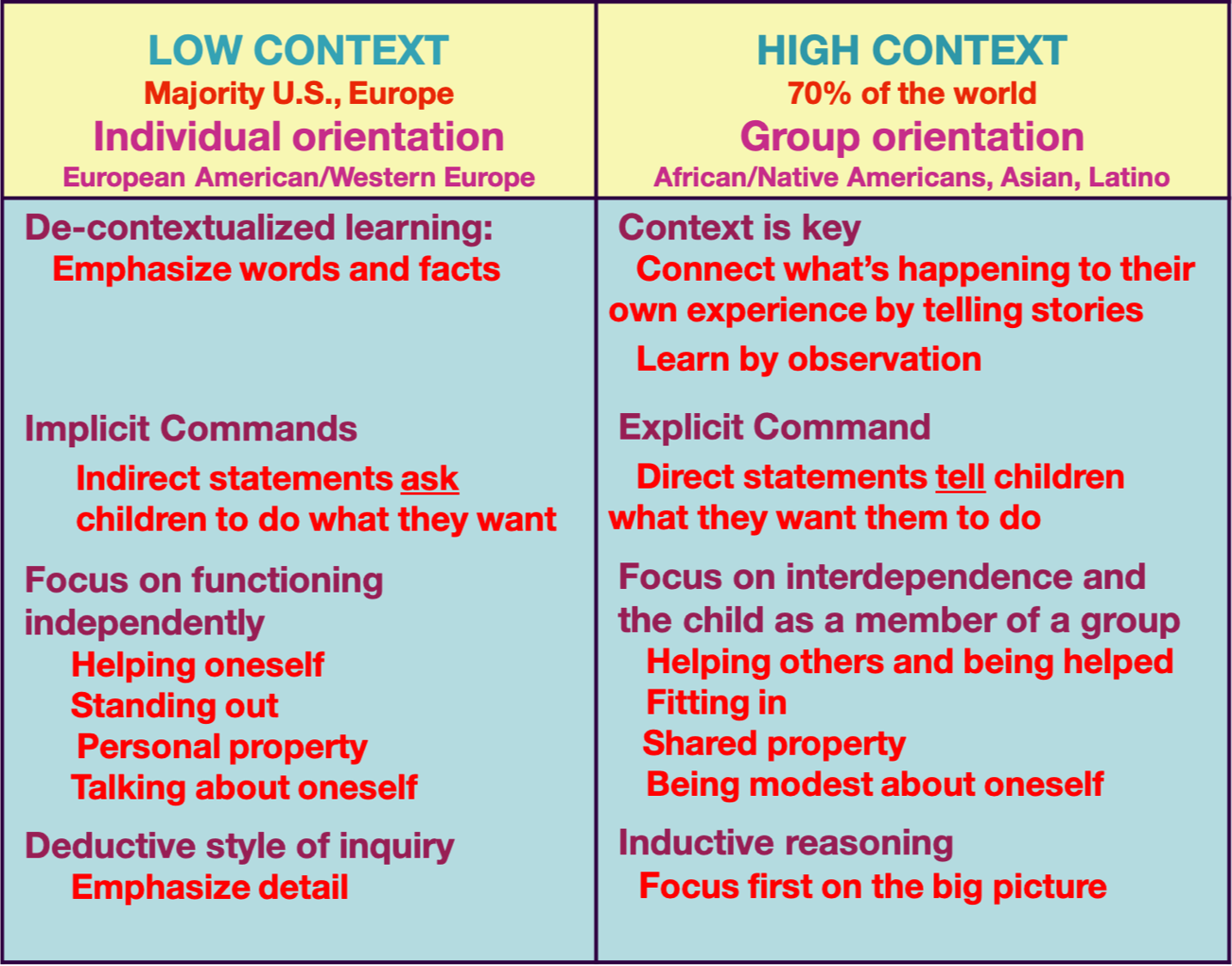 Cultural Differences Among Teenagers