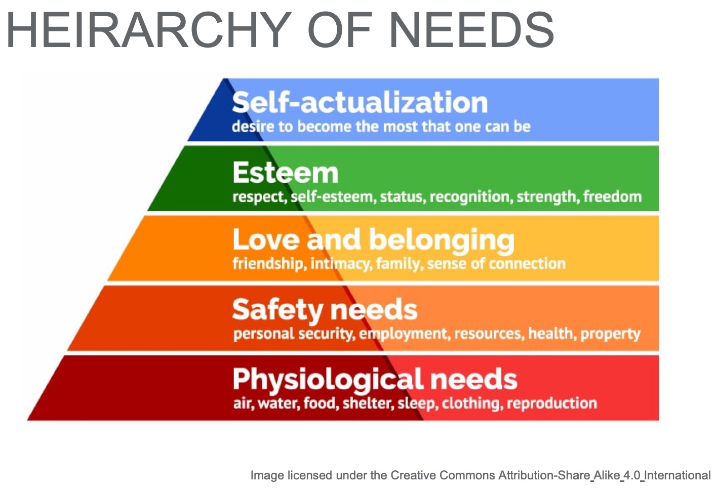 Maslow's hierarchy of needs