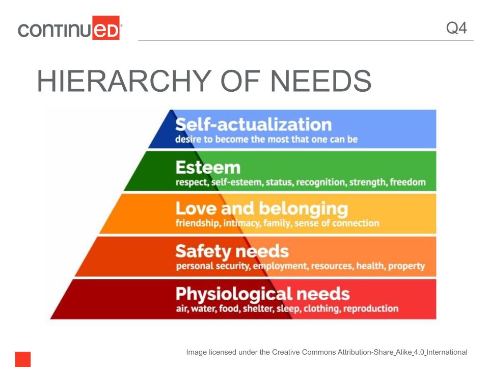 Social-Emotional Development Theories and the Early Childhood