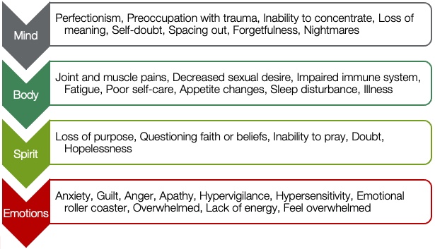 describe three common signs or indicators of stress