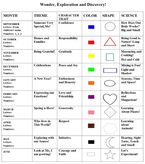 2 Year Curriculum Guide