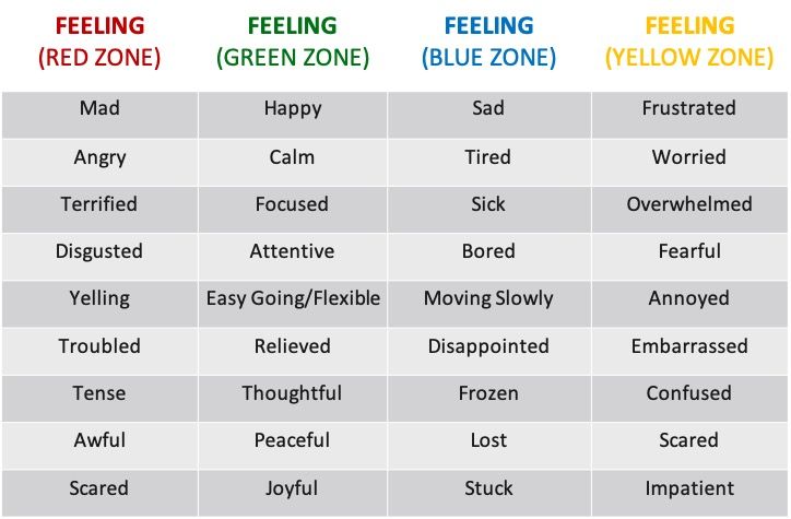 Feelings language chart