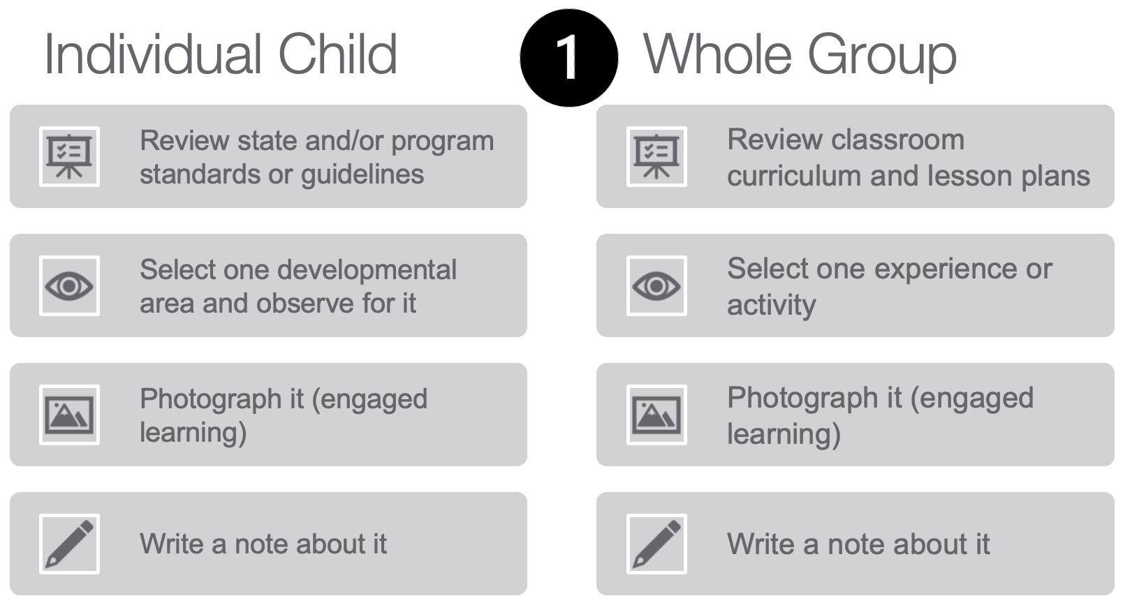 Documentation for individual child and whole group.