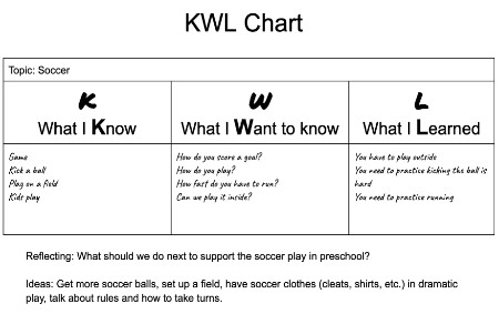 KWL chart on soccer.