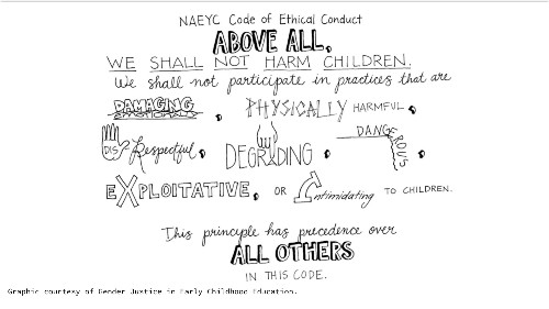 NAEYC code of ethical conduct