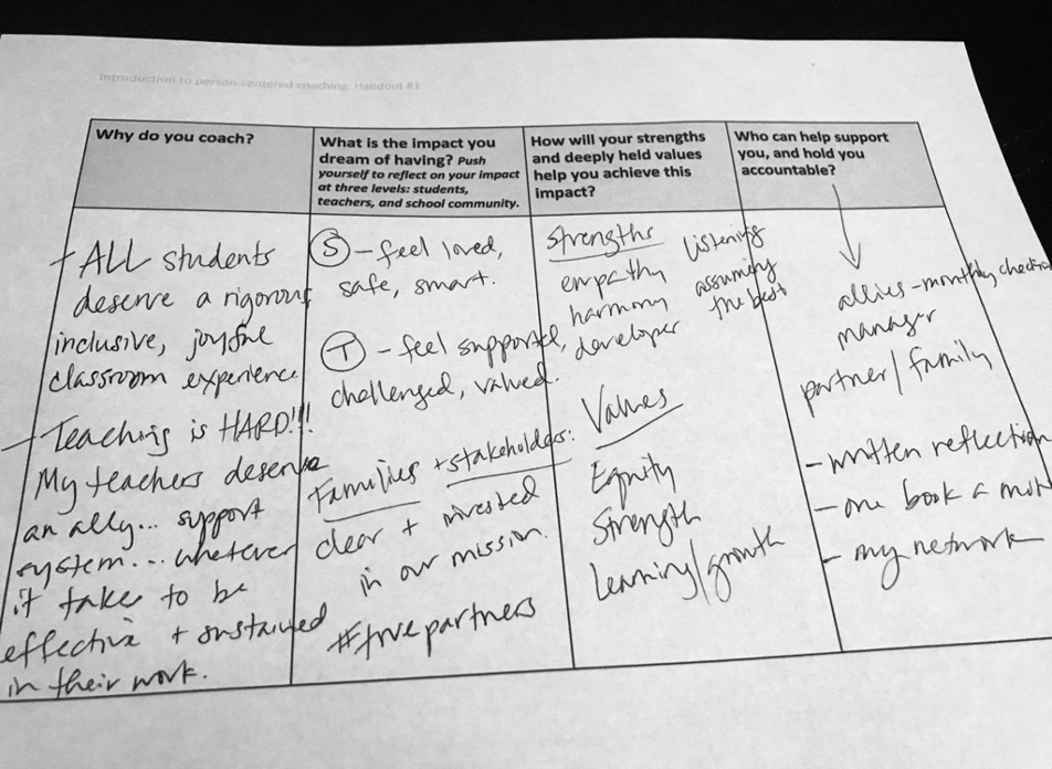 Example of a completed vision handout.